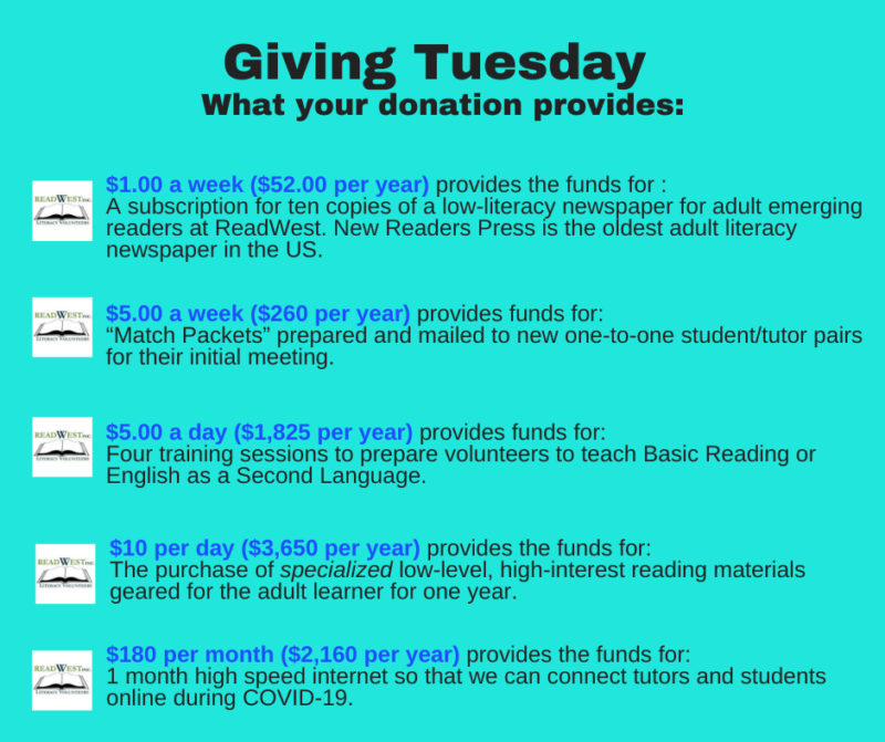 Shows how different donations amounts are used to support ReadWest's adult literacy program.